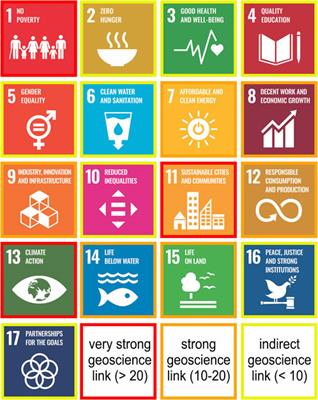 Sustainable Development Goals and the Geosciences: A Review